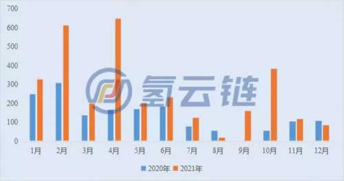 网络账户异常登录不能到账 应对方式（图）