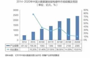 网上平台系统通道维护审核失败账号异常 解决办法（图）