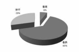 网上365被黑 处理办法（图）