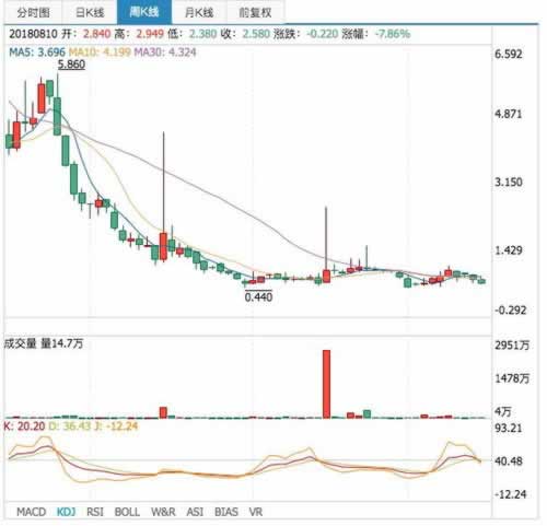 在平台上赢钱提款失败有什么方法出款吗 化解对策（图）