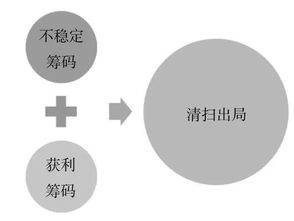 玩游戏提现一直审核中怎么办呀 操作方式（图）